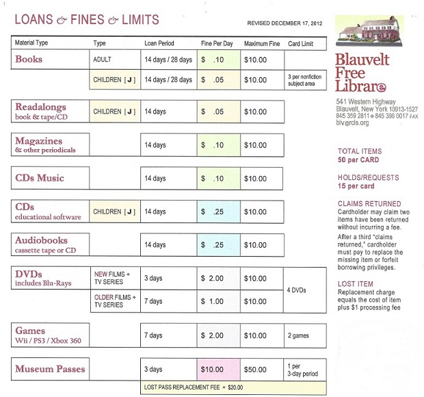 Loan and Fine schedule for Blauvelt Free Library